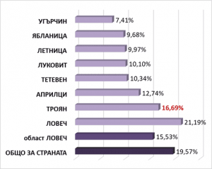 Знаете ли,че троянци наистина са образовани