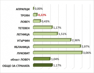 Знаете ли,че троянци наистина са образовани