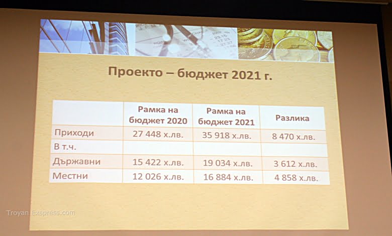 Общественото обсъждане на Бюджет 2021