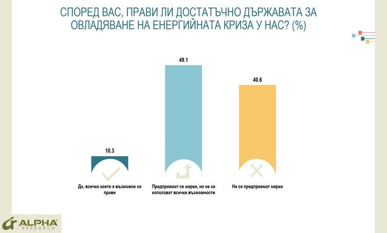 Енергийната криза и по-високите цени на тока