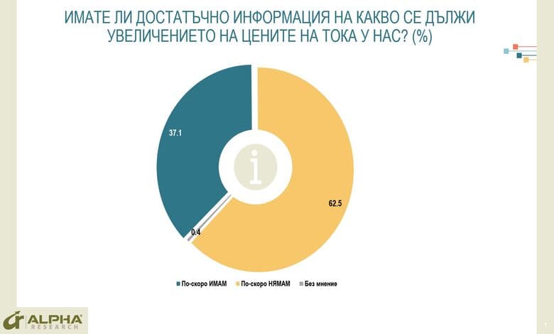 Енергийната криза и по-високите цени на тока