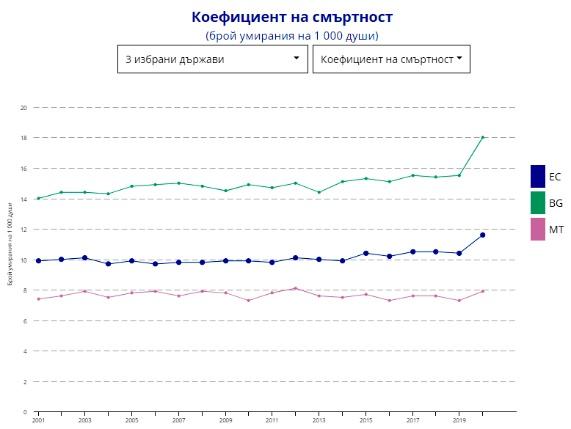 Даяна Минкова - Населението на Европа днес