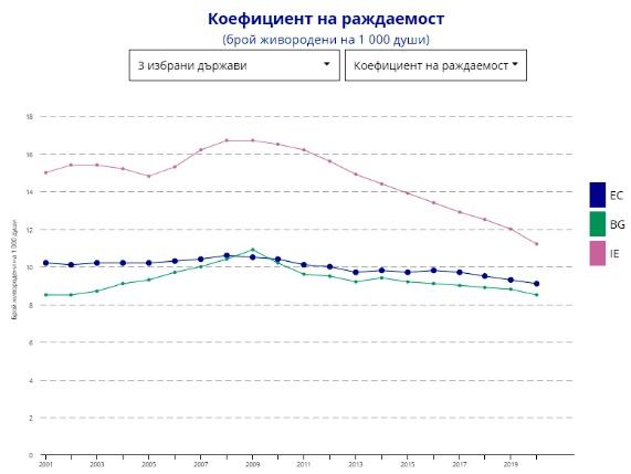 Даяна Минкова - Населението на Европа днес