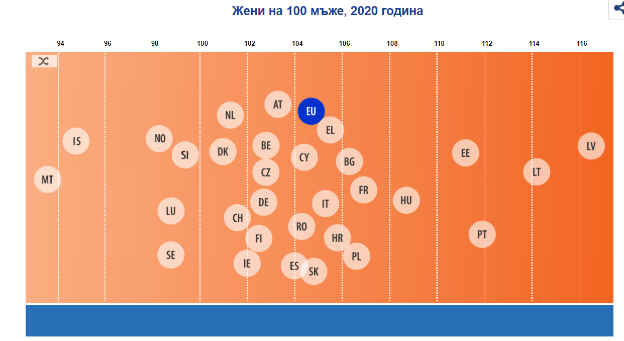 Даяна Минкова - Населението на Европа днес