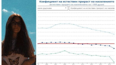 Даяна Минкова - Населението на Европа днес