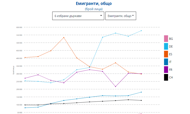 Вероника Стайковска: Нова Европа – миграцията променя лика на стария континент