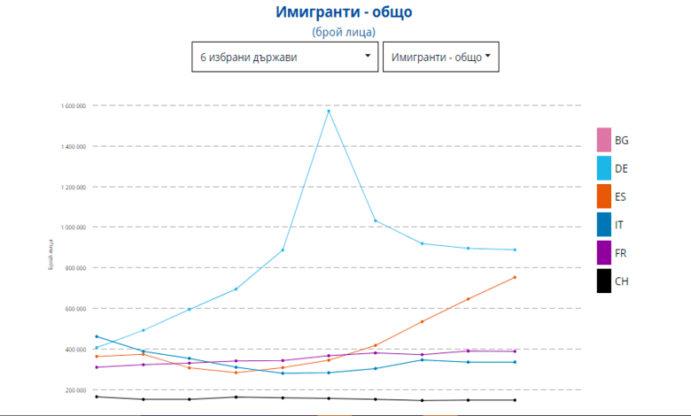 Вероника Стайковска: Нова Европа – миграцията променя лика на стария континент