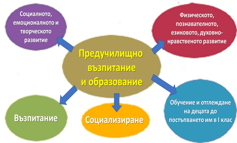 Исая Кавръкова: Из историята на българското предучилищно образование