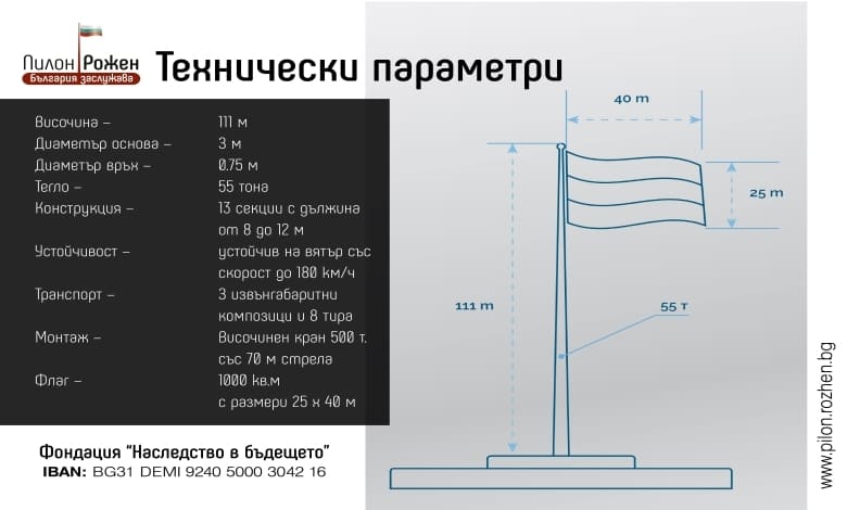 111-метров пилон ще бъде най-високият в целия Европейски съюз