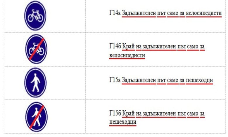 Въвеждат се 11 нови пътни знака за подобряване на пътната безопасност