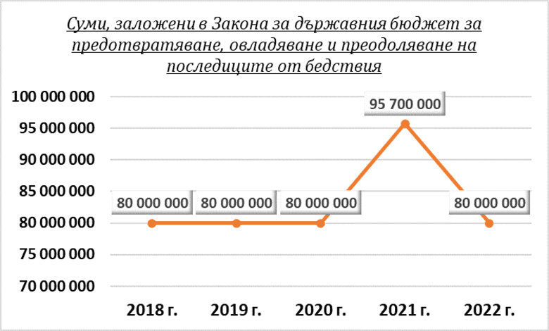 Готови ли сме?