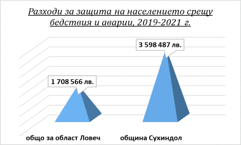 Готови ли сме?