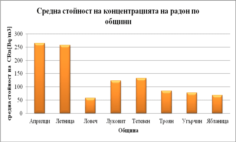 Започват проучвания на нивата на радон в жилищни сгради- 3