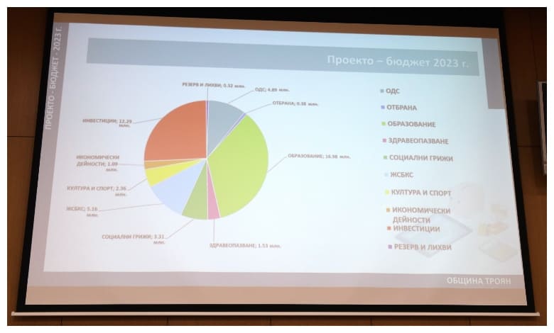 Обсъдиха публично бюджета на Троян - 3