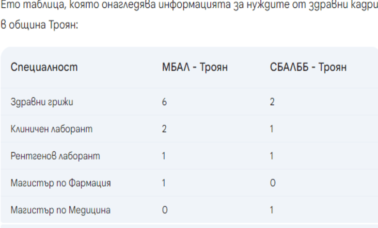 В троянските болници работят 50% пенсионери 