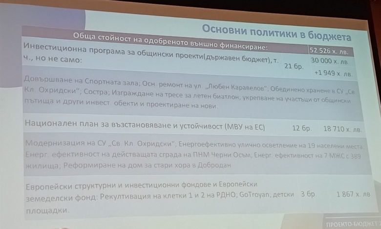 Публичното обсъждане на бюджета: гласът на гражданите в Троян-2