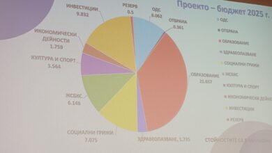 Публичното обсъждане на бюджета 2025г: гласът на гражданите в Троян