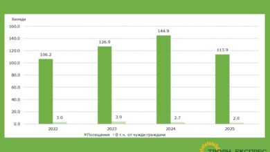 Повече публика в театъра и спад на посещенията в музеите през 2025 г.