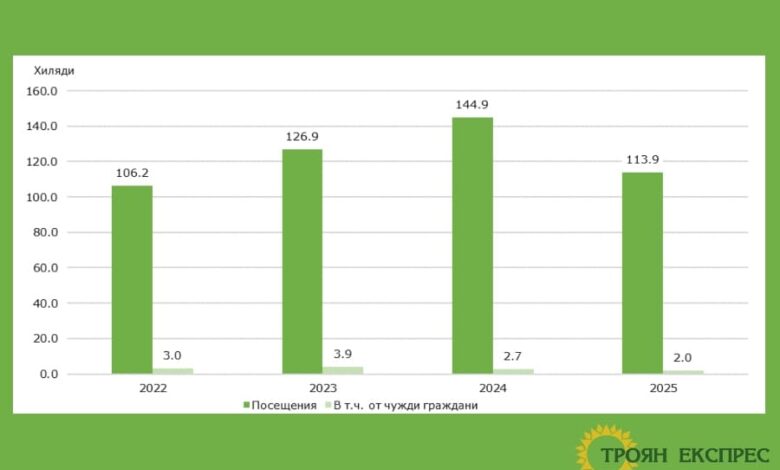 Повече публика в театъра и спад на посещенията в музеите през 2025 г.