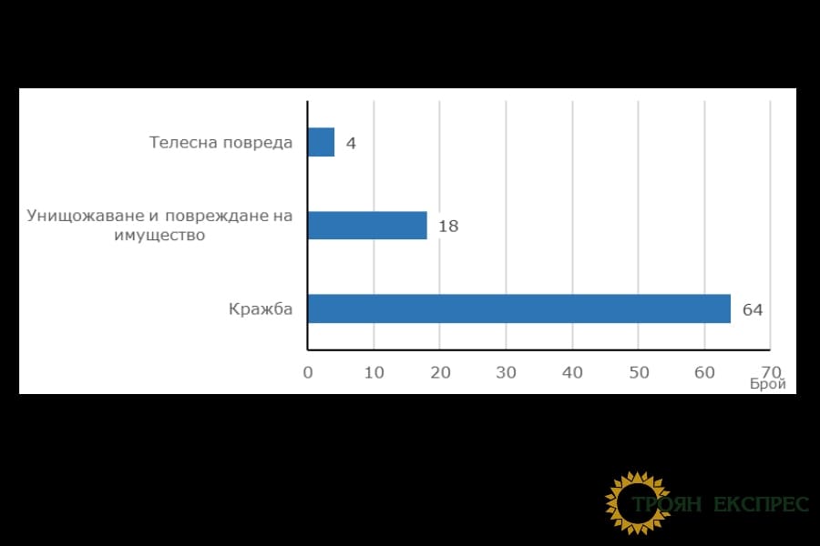 С близо 24% намаляват децата на отчет в Детските педагогически стаи в област Ловеч